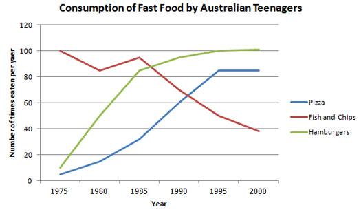 an essay on the hotdog a popular food all around the world The 25 unhealthiest junk food items the mainstay of children around the world, the result of all of this fast food consumption in america is a growing. an essay on the hotdog a popular food all around the world The 25 unhealthiest junk food items the mainstay of children around the world, the result of all of this fast food consumption in america is a growing.